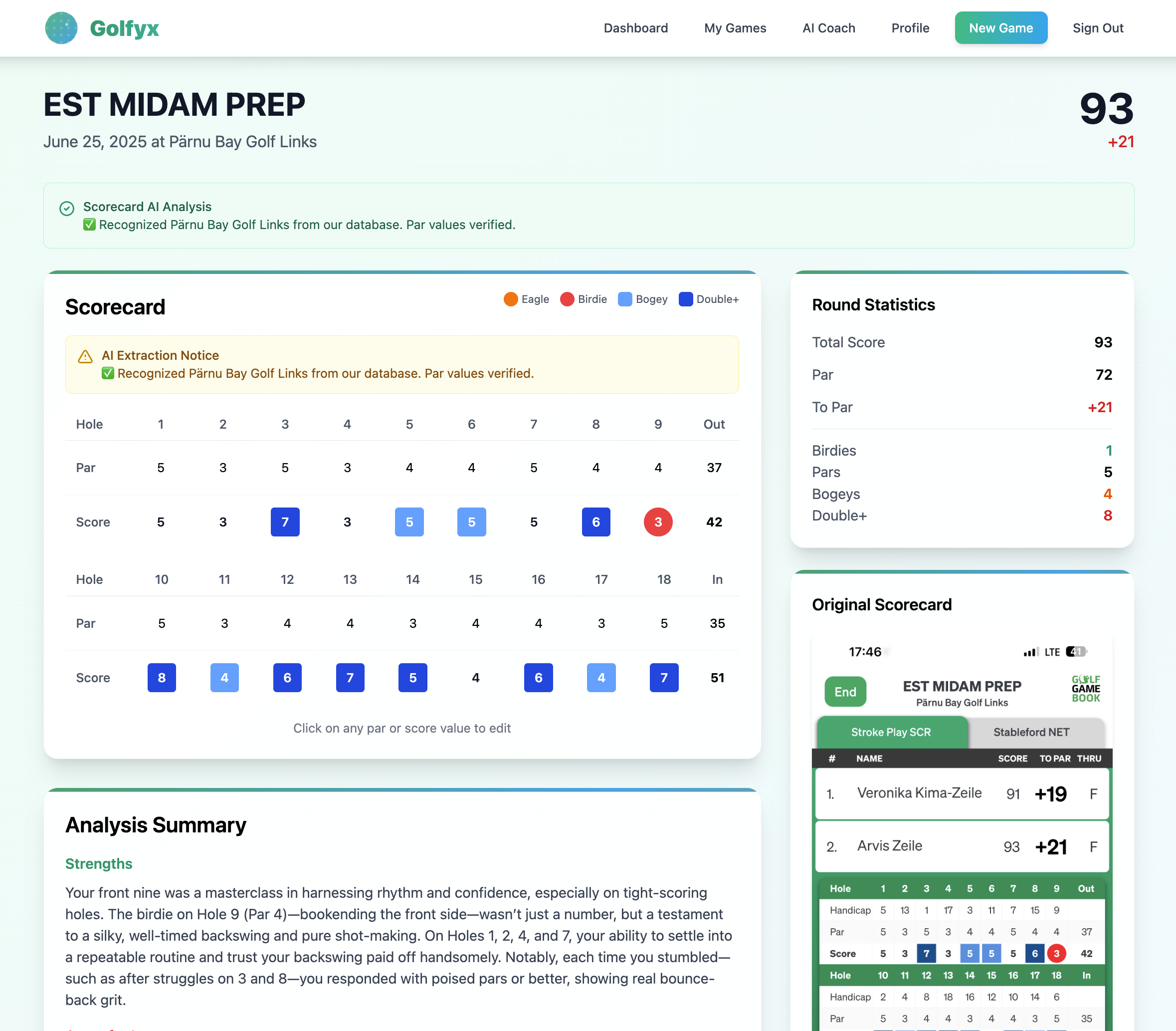 Detailed Scorecard
